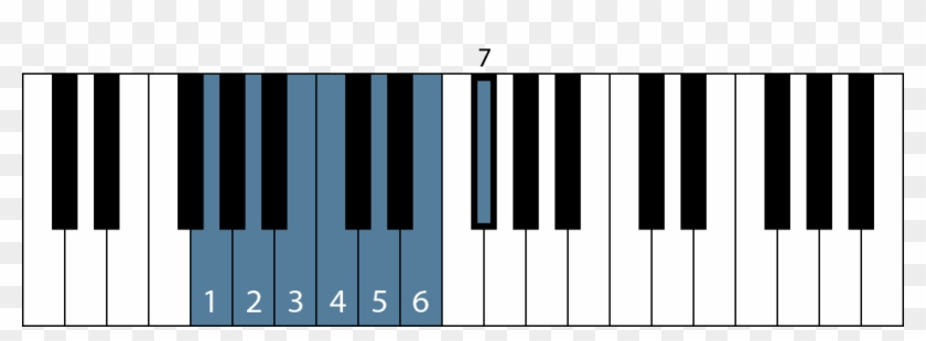 Notice The Unique Major Scale Pattern - Solfege For G Scale On Piano Clipart #4845587