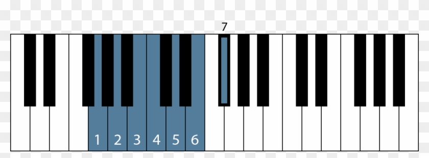 Notice The Unique Major Scale Pattern - Solfege For G Scale On Piano Clipart