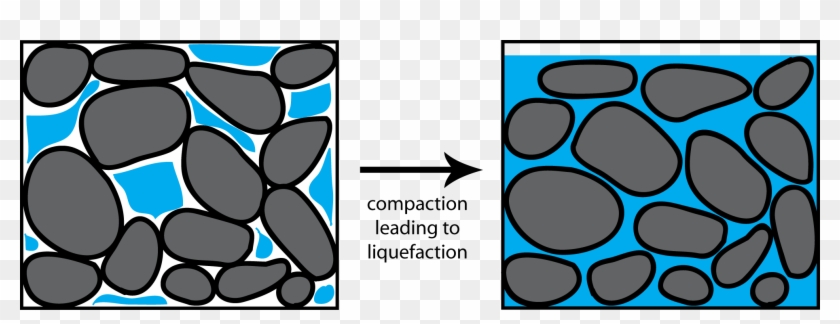 During Transport, The Motions Of A Ship On The Waves Clipart