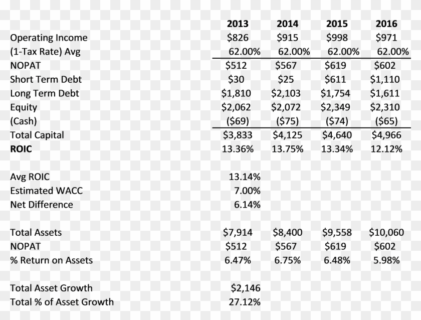 From A Peer Valuation Standpoint, Autonation Looks - Autonation Pay Plan Plus Clipart #4847574
