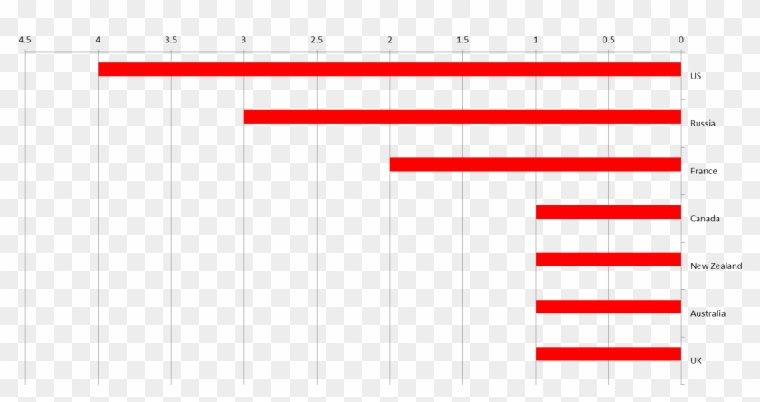 Mfa Graph - Flag Clipart