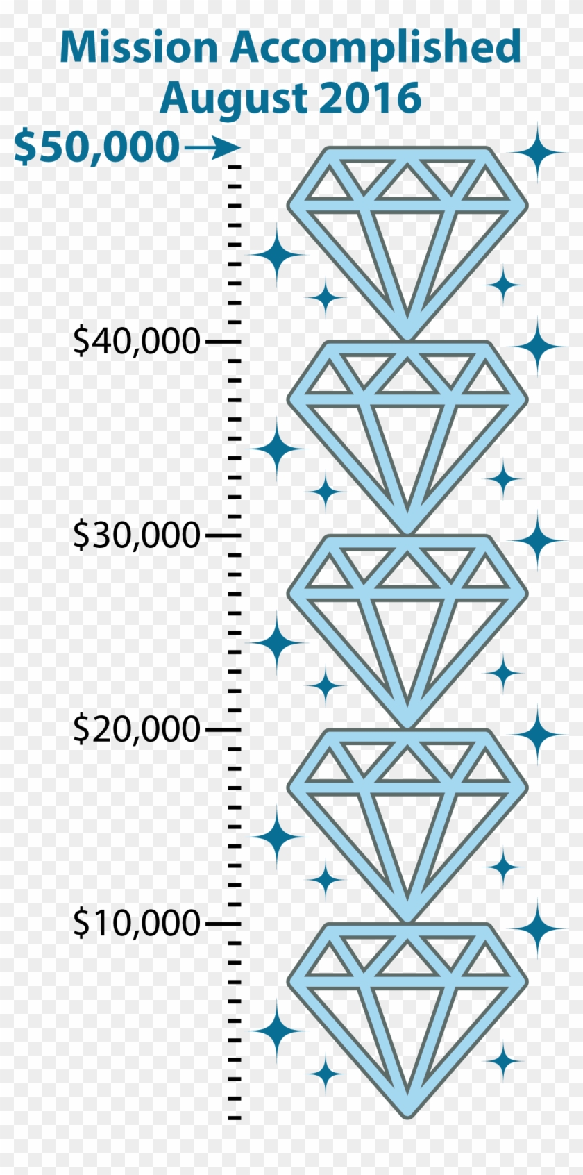 Diamond Dream Progress - Familie Clipart #4848845