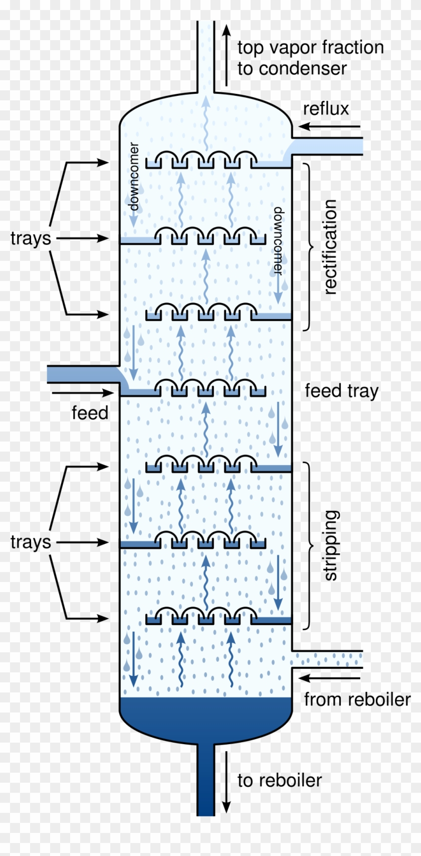 Columna De Platos Clipart #4850774