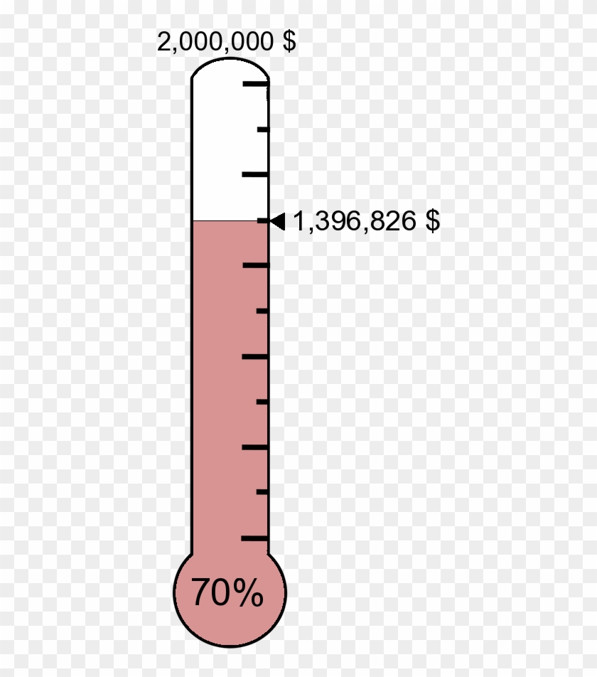 We've Added A Way For You To Keep Track Of The Donations - Carmine Clipart