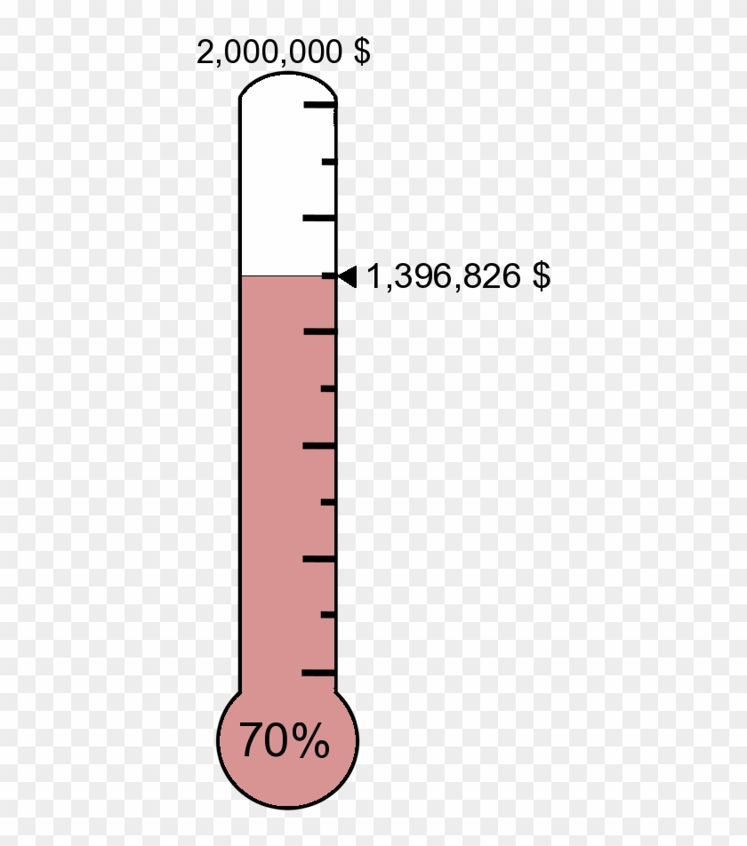 We've Added A Way For You To Keep Track Of The Donations - Carmine Clipart #4850922