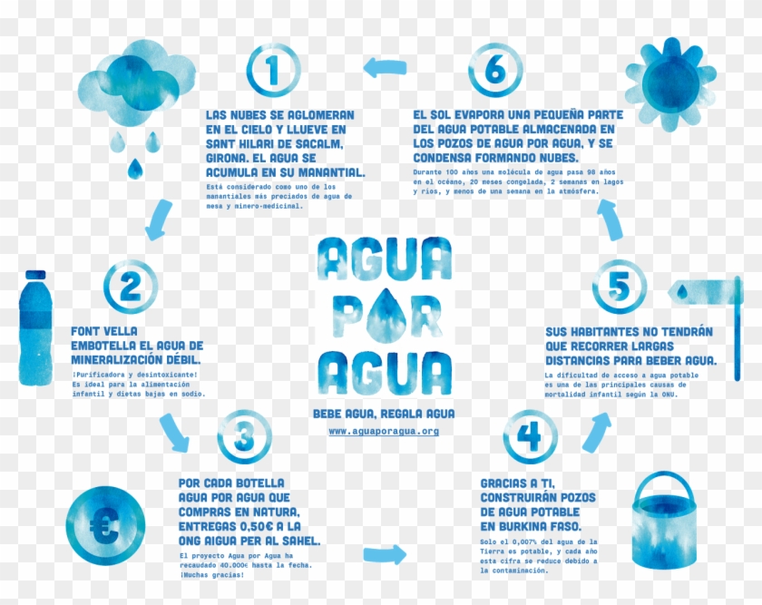 Online Advertising Clipart