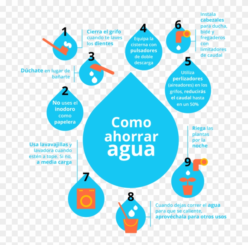 Día Mundial Del Agua Hidrolit - Ahorro De Agua En El Hogar Clipart