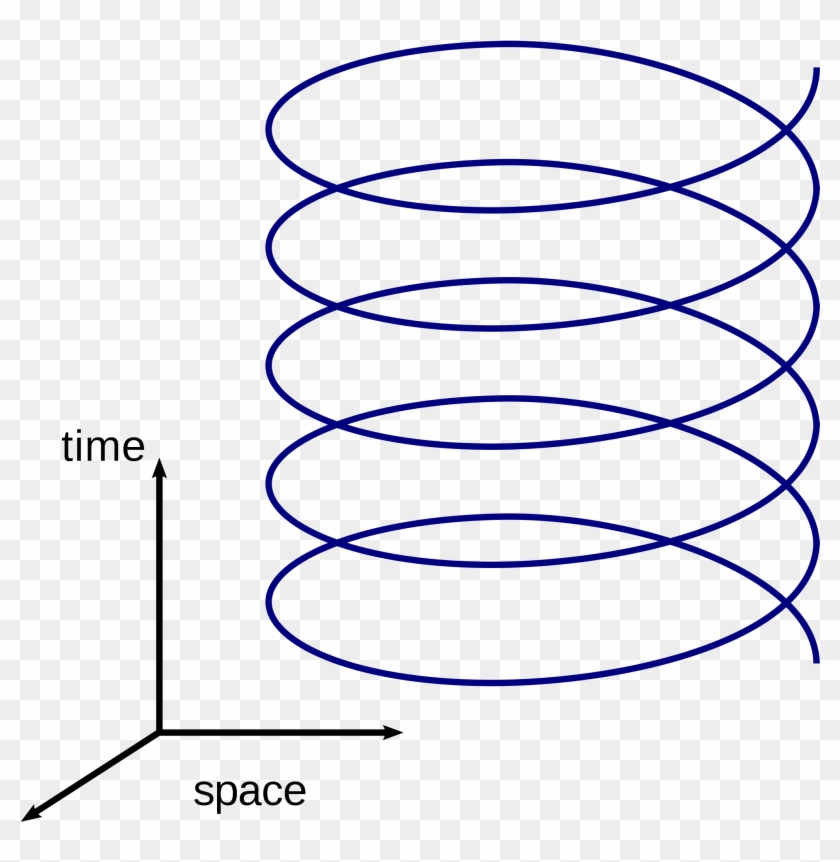 Helix Png - Helical Line Clipart