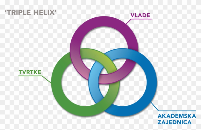 Triple Helix - Circle Clipart #4852703