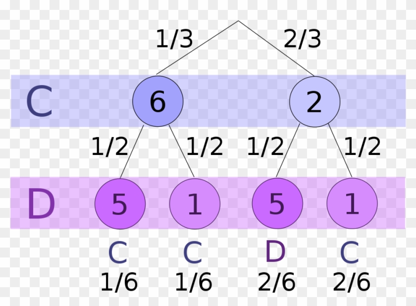Efron C D - Circle Clipart