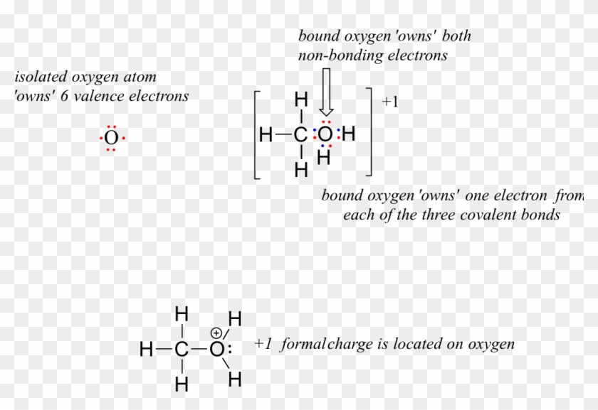 The Bonding Picture Has Not Changed For Carbon Or For - 2 Carbon 4 Hydrogen 1 Oxygen Clipart #4857408