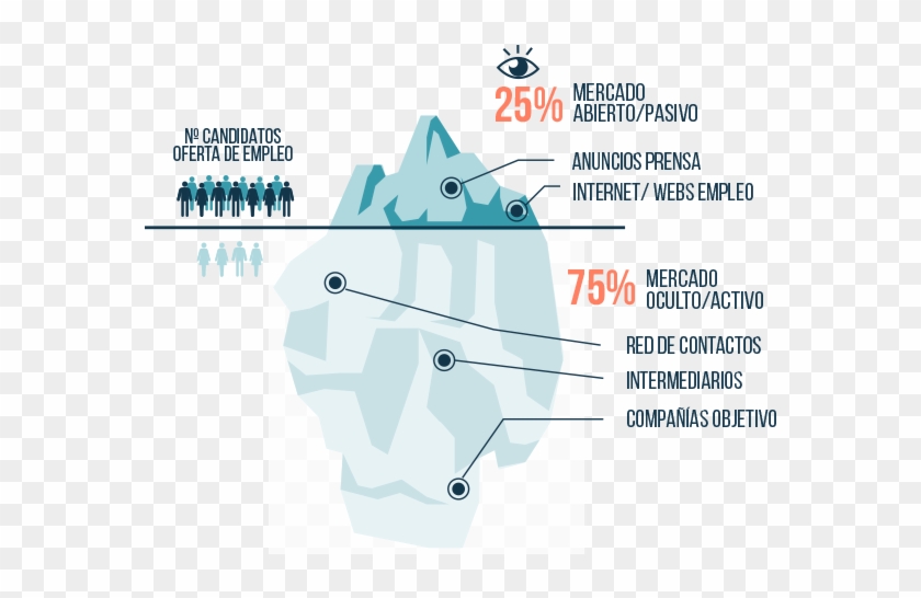Hagamos Sinergia, Si Estas En Búsqueda De Empleo, Comenta - Mercado Oculto De Trabajo Clipart #4857556