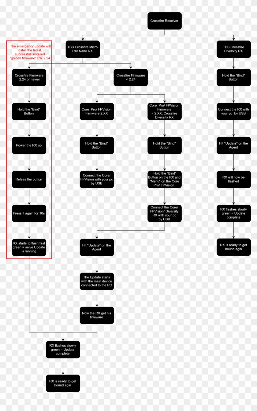 Diagram - Black-and-white Clipart #4859397