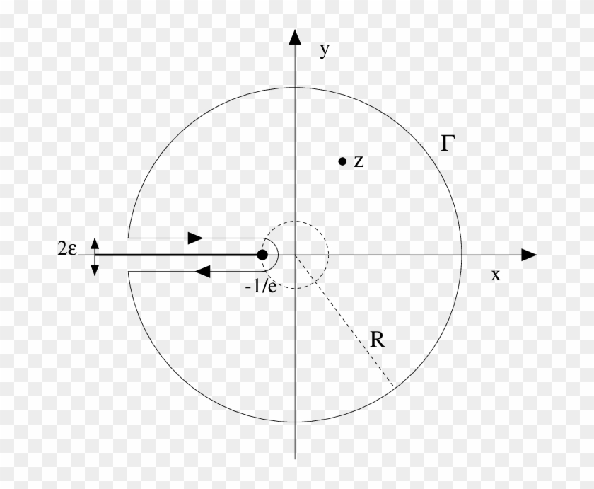 Contour Of Integration Of Eq - Circle Clipart #4860073