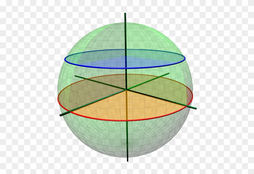 Small And Great Circles 3d - Great Circles Clipart