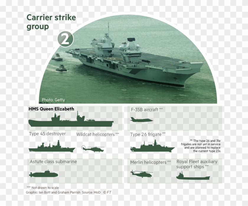 Drawn Ship Navy Ship - Hms Queen Elizabeth Carrier Strike Group Clipart #4865207