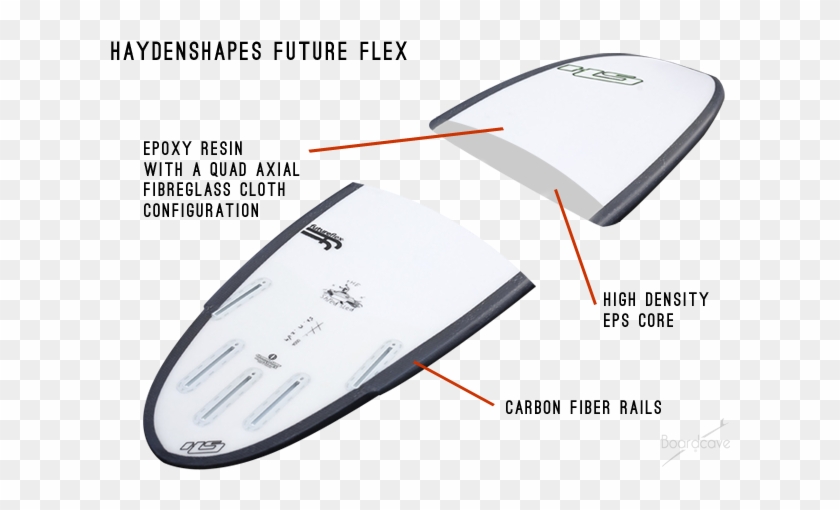 Haydenshapes Future Flex Sized Usa - Surfboard Rails Clipart