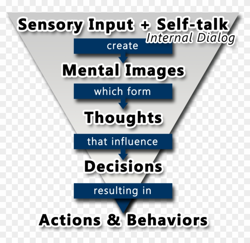 The Trap Of Staying In Your Behavioral Pattern - Cehave Clipart #4866001
