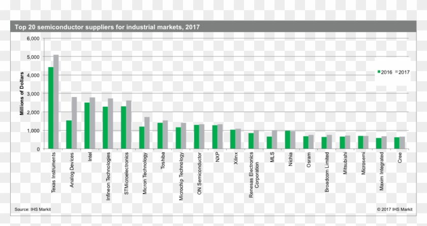 The Acquisition Of Linear Technology Catapulted Analog - Nxp Automotive Semiconductor Market Share 2017 Clipart