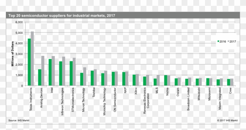 The Acquisition Of Linear Technology Catapulted Analog - Nxp Automotive Semiconductor Market Share 2017 Clipart #4866027