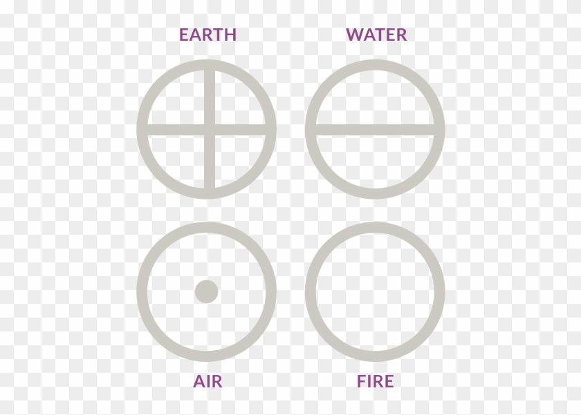 Elemental Symbols Native American - Greek Symbol For Sadness Clipart #4866058