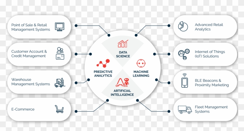 Your Argility Journey - Circle Clipart