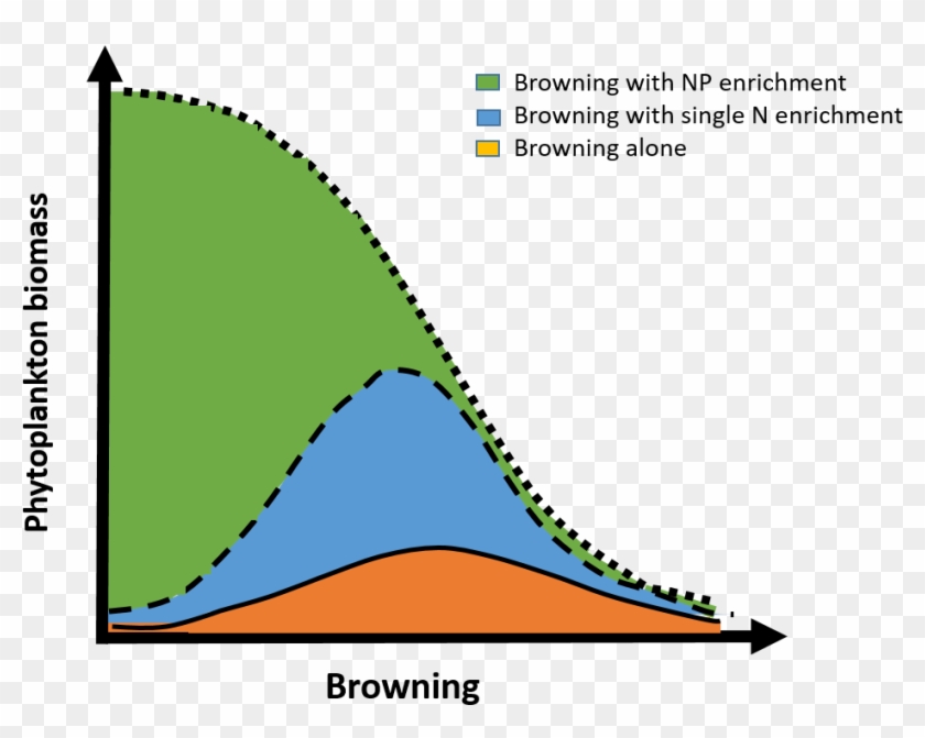 New Publication In Global Change Biology Clipart