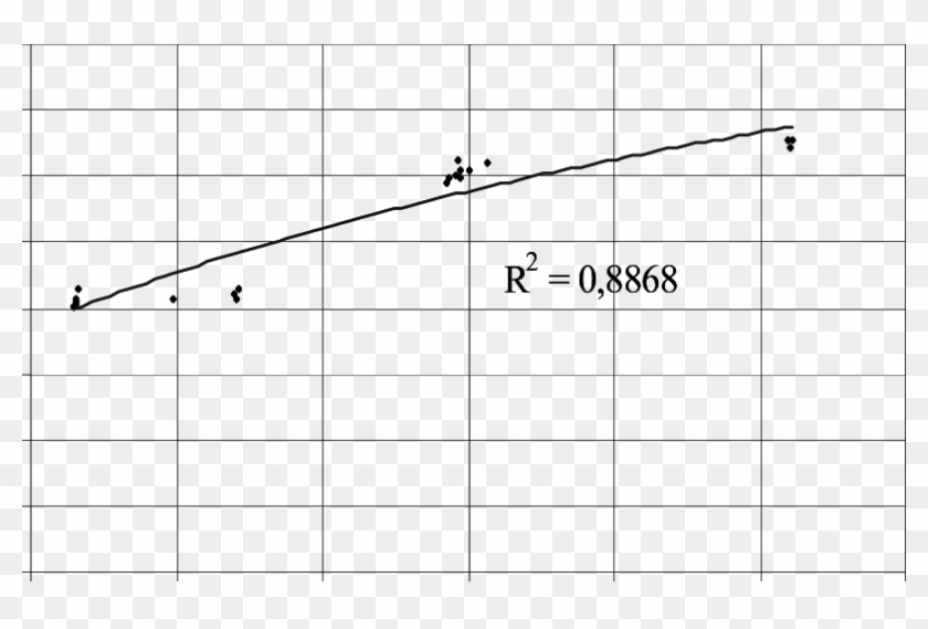 Effect Of Texture Depth On Skid Resistance - Plot Clipart #4866995