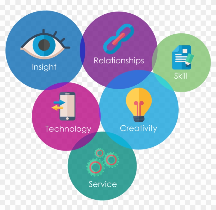 Bamboo Network Innovation Fundamentals - Circle Clipart #4867031