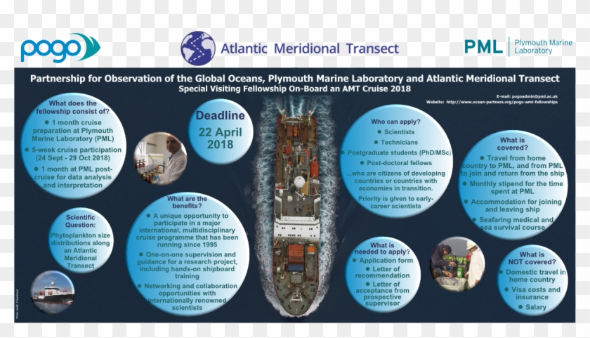 The Deadline For Applications For The 2018 Fellowship - Atlantic Meridional Transect Clipart #4867476