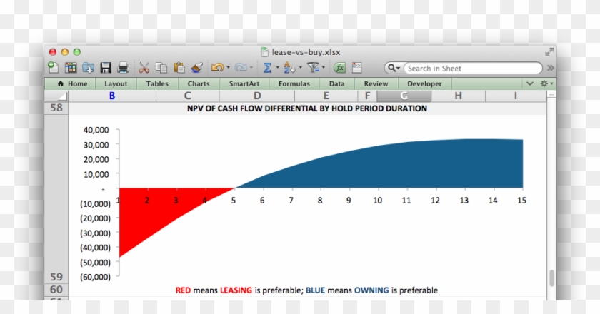 The - Net Present Value Chart Clipart