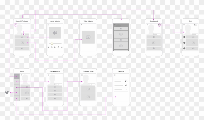 Wireframes - Iphone Clipart