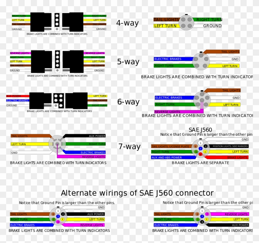 Overview Of Us Trailer Connectors - 5 Wire To 4 Wire Trailer Wiring Diagram Clipart