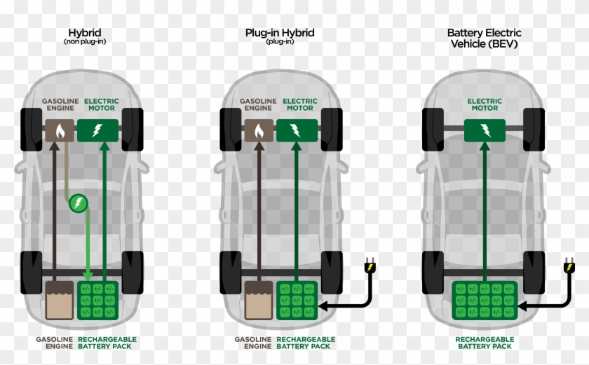 Electric Vehicles Workings - City Car Clipart