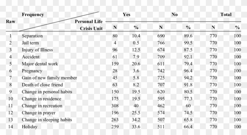 The Distribution Frequency Of Tums Hospitals' Employees - Vase Life Clipart