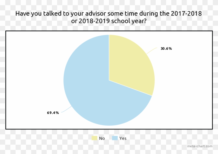 Student Issues, App Solutions Enrollment At Cal Poly Clipart