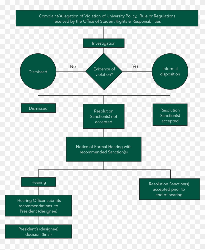 The Process Explained - Colorfulness Clipart