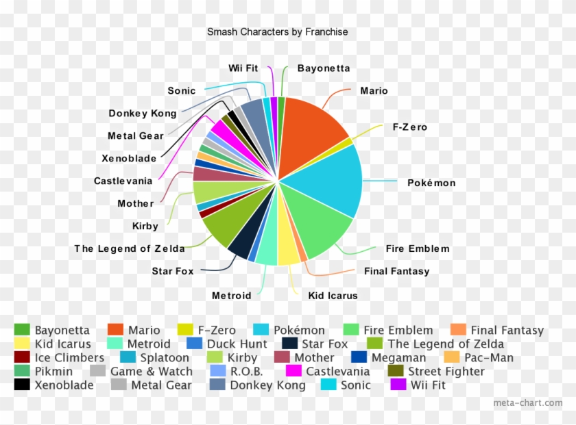 Smashbros - Smash Bros Character Iq Chart Clipart