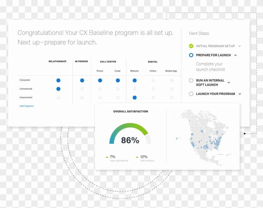 Best Practices Guide For B2b Customer Experience Management - Qualtrics Customer Experience Clipart