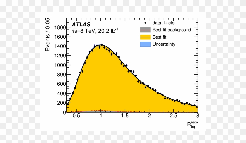 Show More Plots - Triangle Clipart