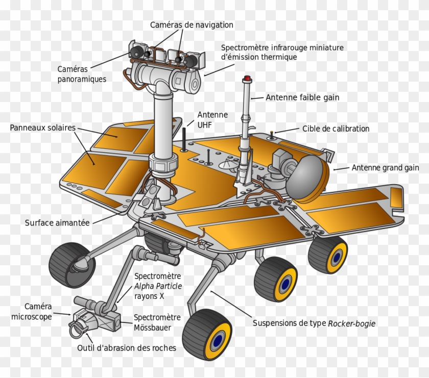 Mars Exploration Rover Color Fr - Parts Of A Space Robot Clipart #4879062