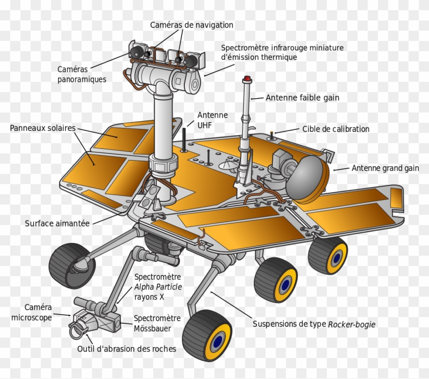 Mars Exploration Rover Color Fr - Parts Of A Space Robot Clipart