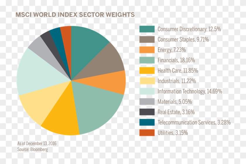 Sector Weights E - Circle Clipart