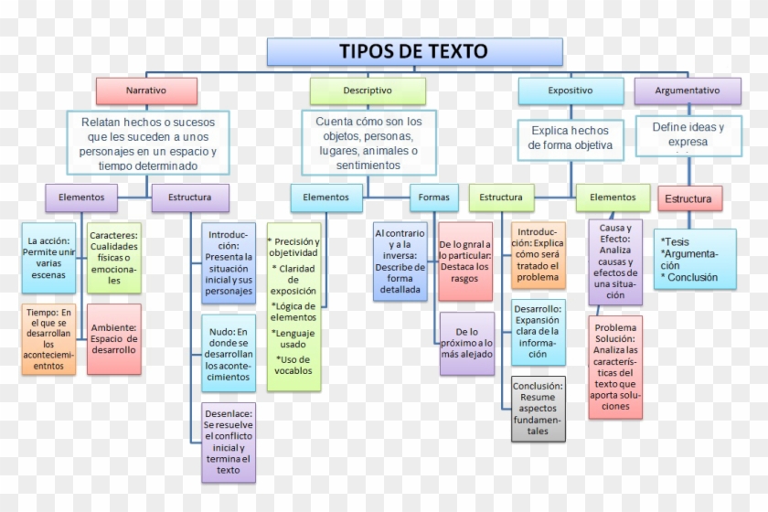 Tipos De Textos En Lengua Materna Clipart #4879533