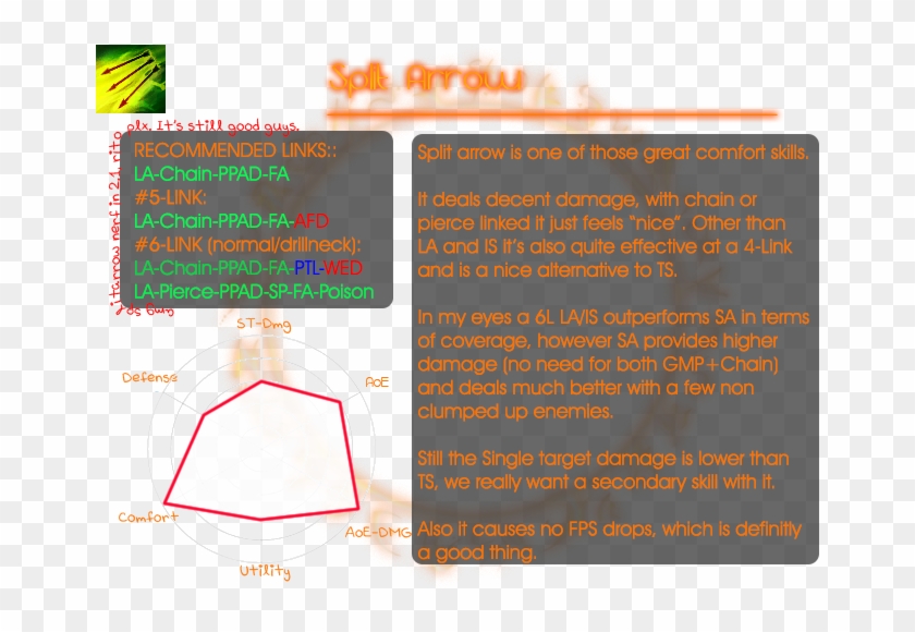 Pick One Secondary - Poe Tornado Shot Single Target Clipart