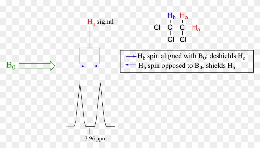 Image060 - Splitting Diagram Nmr Clipart