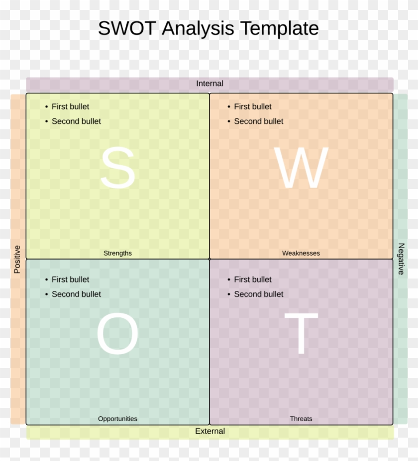 Swot Analysis Diagram Template Swot Analyse Vorlage Word Clipart Pikpng