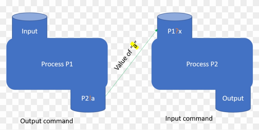 Synchronization - Output Sounds Clipart