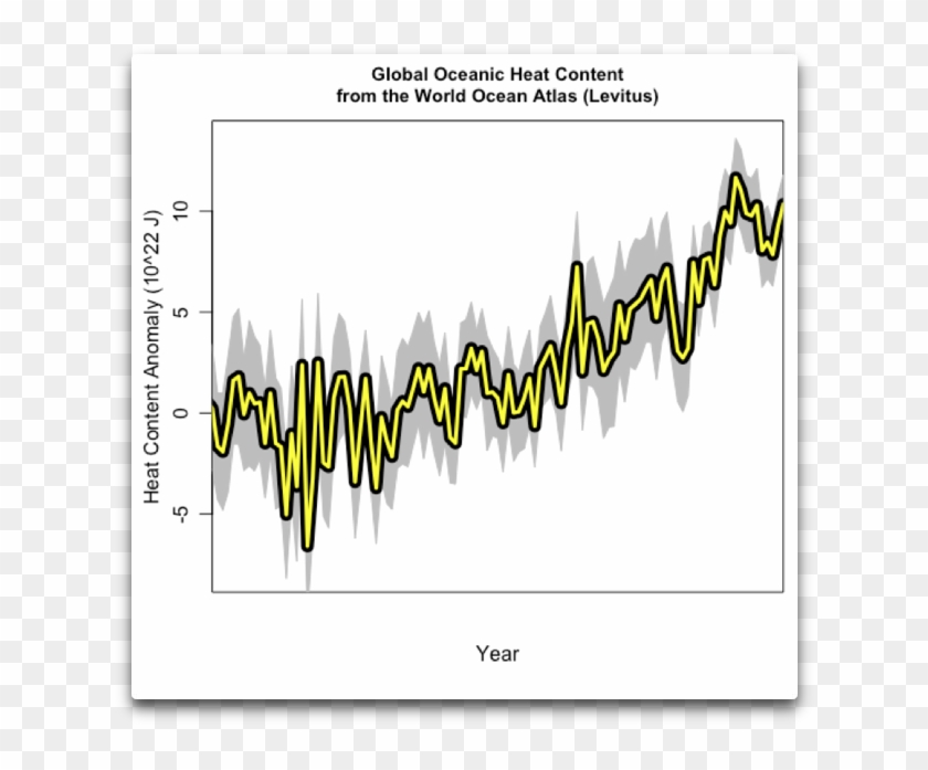 Ocean Heat Content No Time Clipart #4881406