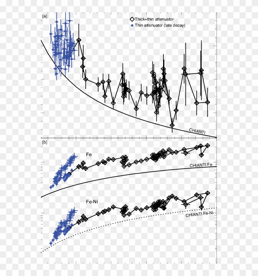 Measured Fe To Fe-ni Line Flux Ratios And (b) - Plot Clipart